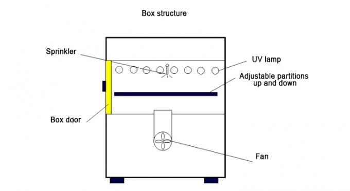 Attrezzatura di prova UV di alterazione causata dagli agenti atmosferici accelerata di invecchiamento Chamber/UV Tester/UV 2