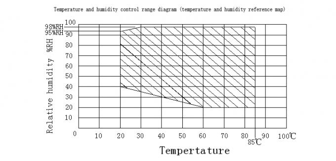 Camera di prova climatica di stabilità dei prezzi di Constant Calibrating Temperature Humidity Tester della macchina di prova di laboratorio 0