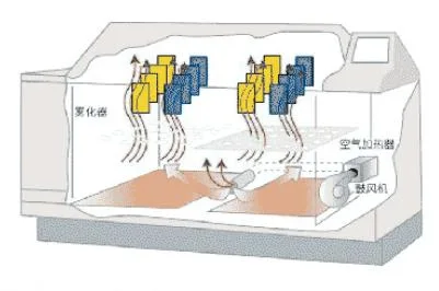 Camera standard di corrosione dello spruzzo di sale dell'attrezzatura di laboratorio della camera di prova di spruzzo del sale ASTM