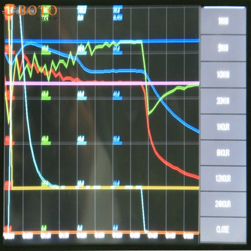Piccola camera di prova ciclica termica ad alta e bassa temperatura B-T-107 (A-D) Potenza 1KW-2KW